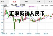 汇率英镑人民币 汇率英镑人民币换算