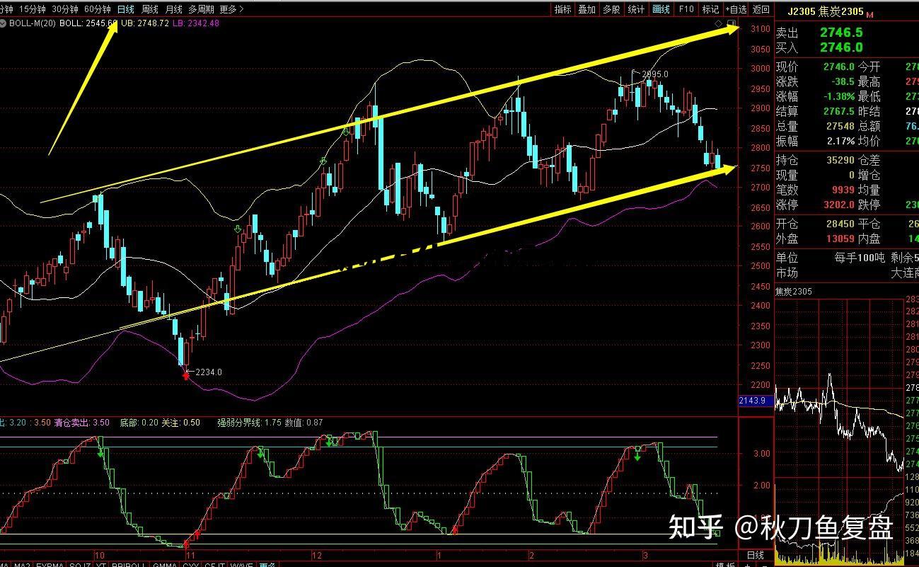 期货为什么做短线难 为什么短线期货一般都是失败的 期货为什么做短线难 为什么短线期货一般都是失败的