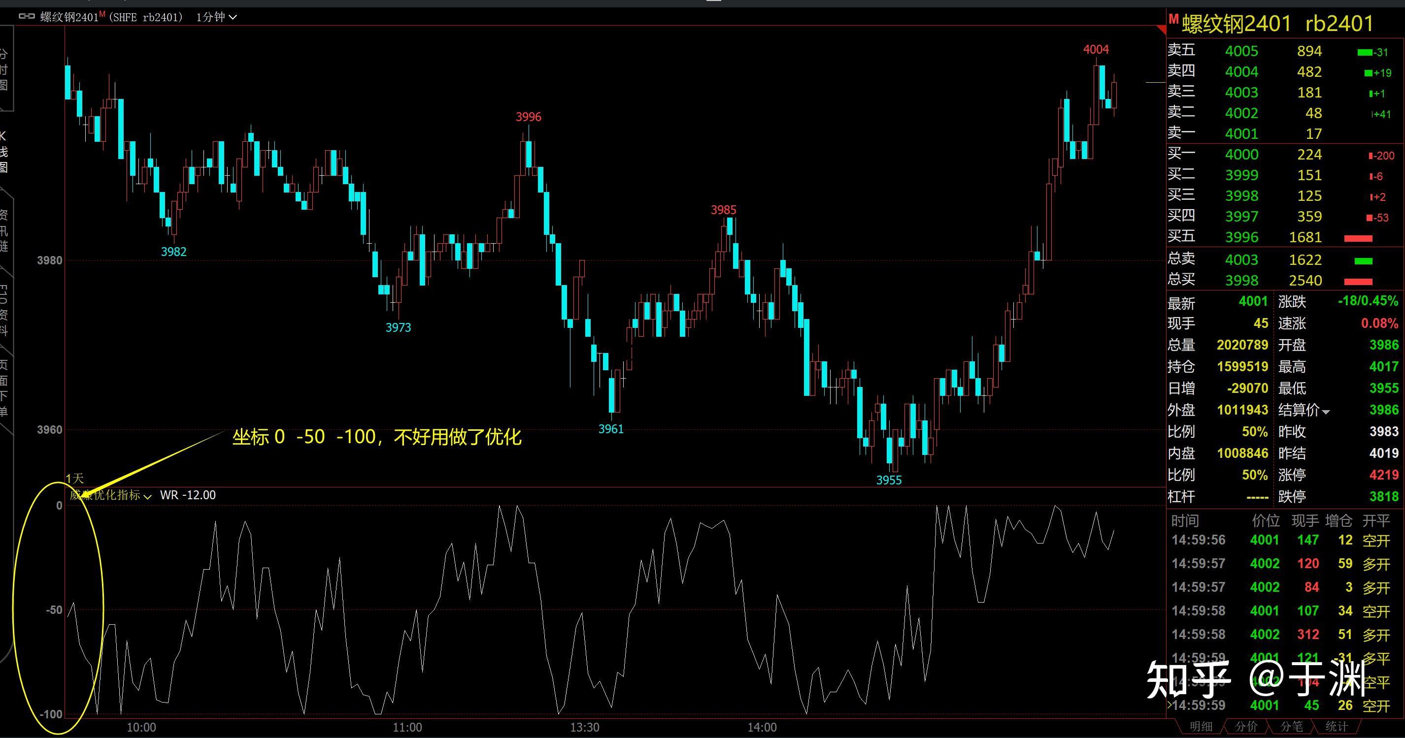 期货为什么做短线难 为什么短线期货一般都是失败的 期货为什么做短线难 为什么短线期货一般都是失败的
