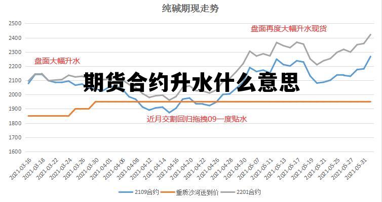 期货合约升水什么意思 期货升水现货可以做空吗?