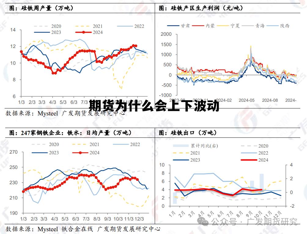 期货为什么会上下波动 期货为什么会突然一下大幅涨跌