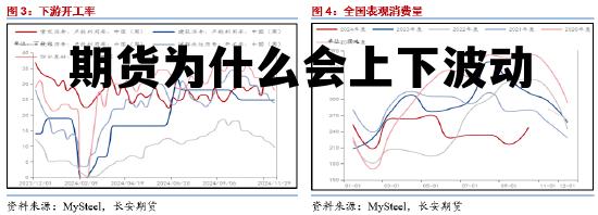 期货为什么会上下波动 期货为什么会突然一下大幅涨跌