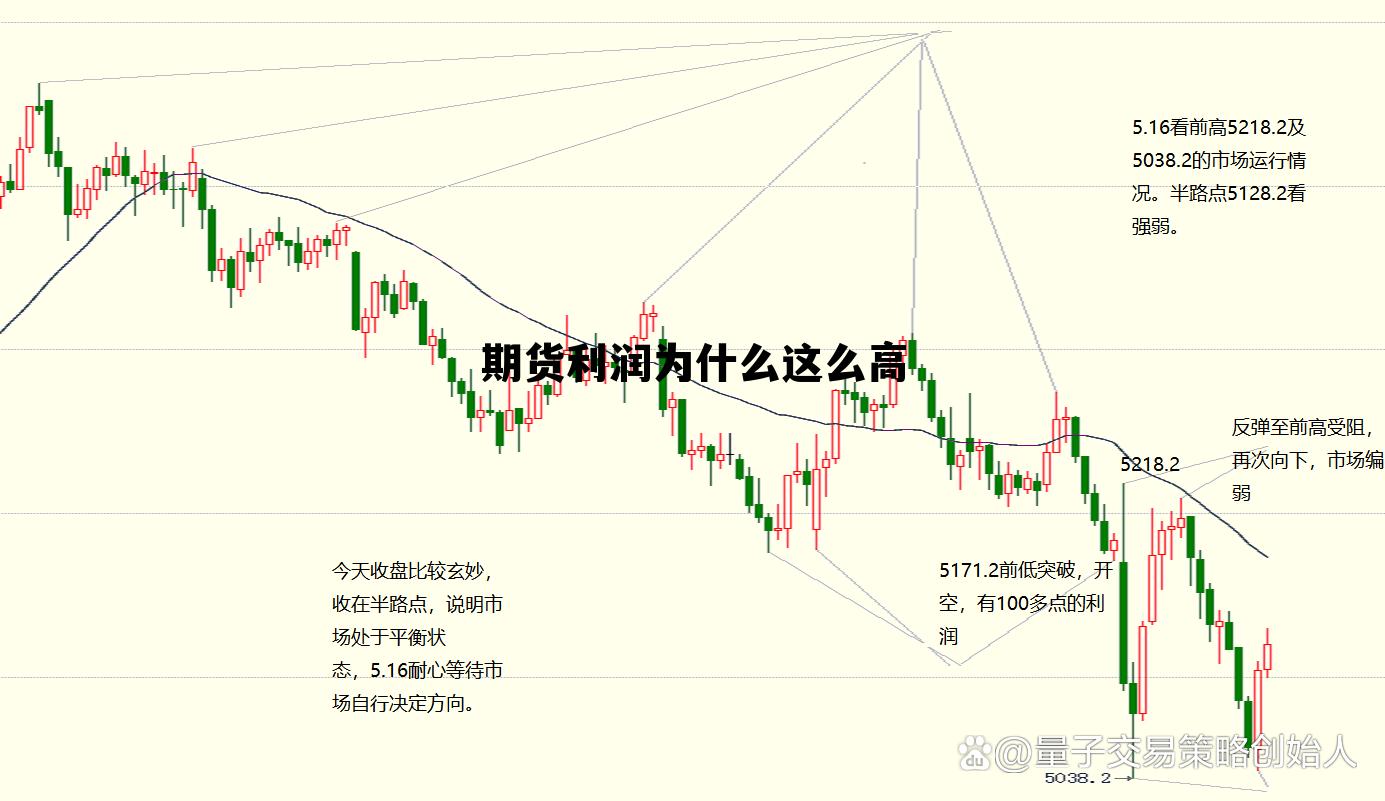 期货利润为什么这么高 期货利润为什么这么高呢 期货利润为什么这么高 期货利润为什么这么高呢