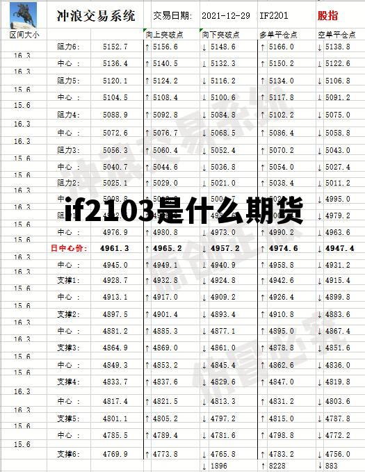 if2103是什么期货 期货if,ih,ic是什么意思