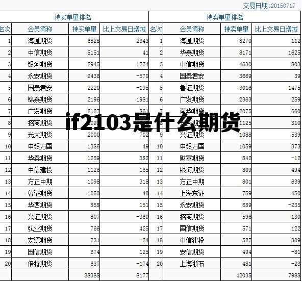 if2103是什么期货 期货if,ih,ic是什么意思