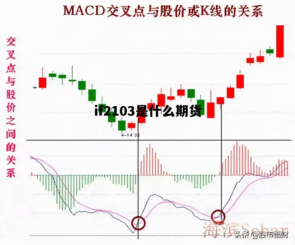 if2103是什么期货 if2109期货是什么品种 if2103是什么期货 if2109期货是什么品种