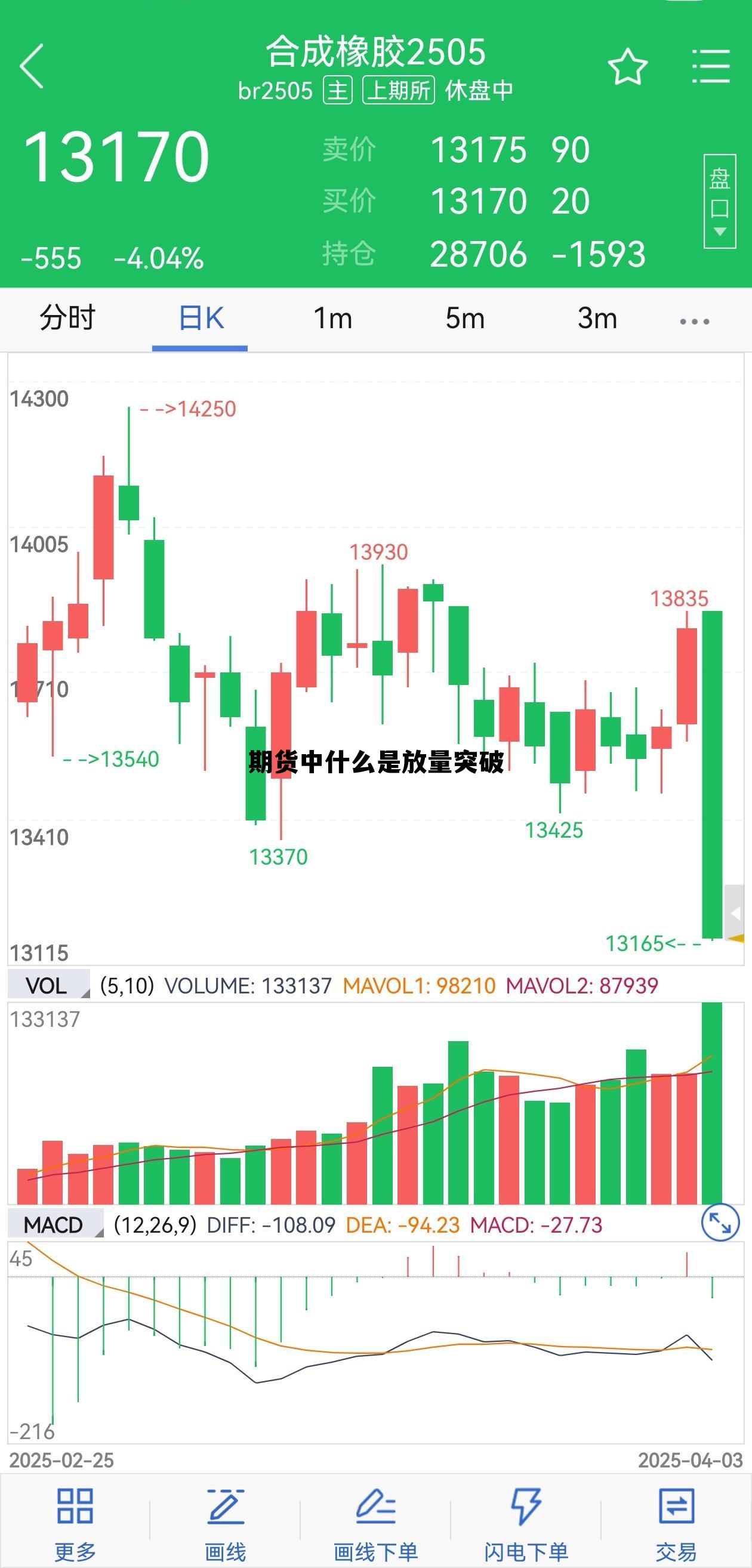 期货中什么是放量突破 期货放量增仓 期货中什么是放量突破 期货放量增仓
