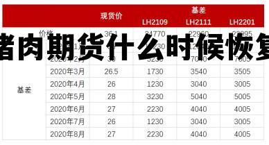 猪肉期货什么时候恢复 猪肉期货实时行情东方财富