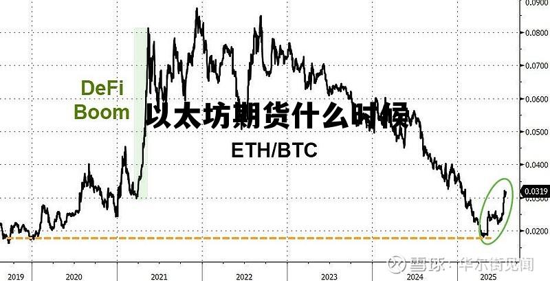 以太坊期货什么时候 以太坊期货什么时候开始交易