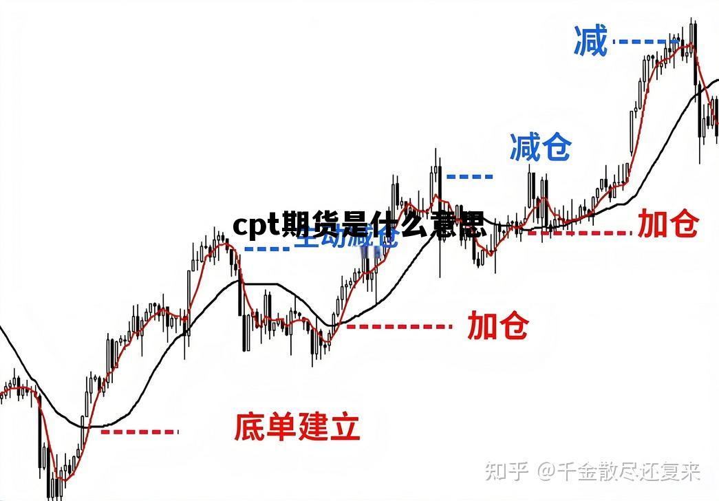 cpt期货是什么意思 cps推广是什么意思 cpt期货是什么意思 cps推广是什么意思