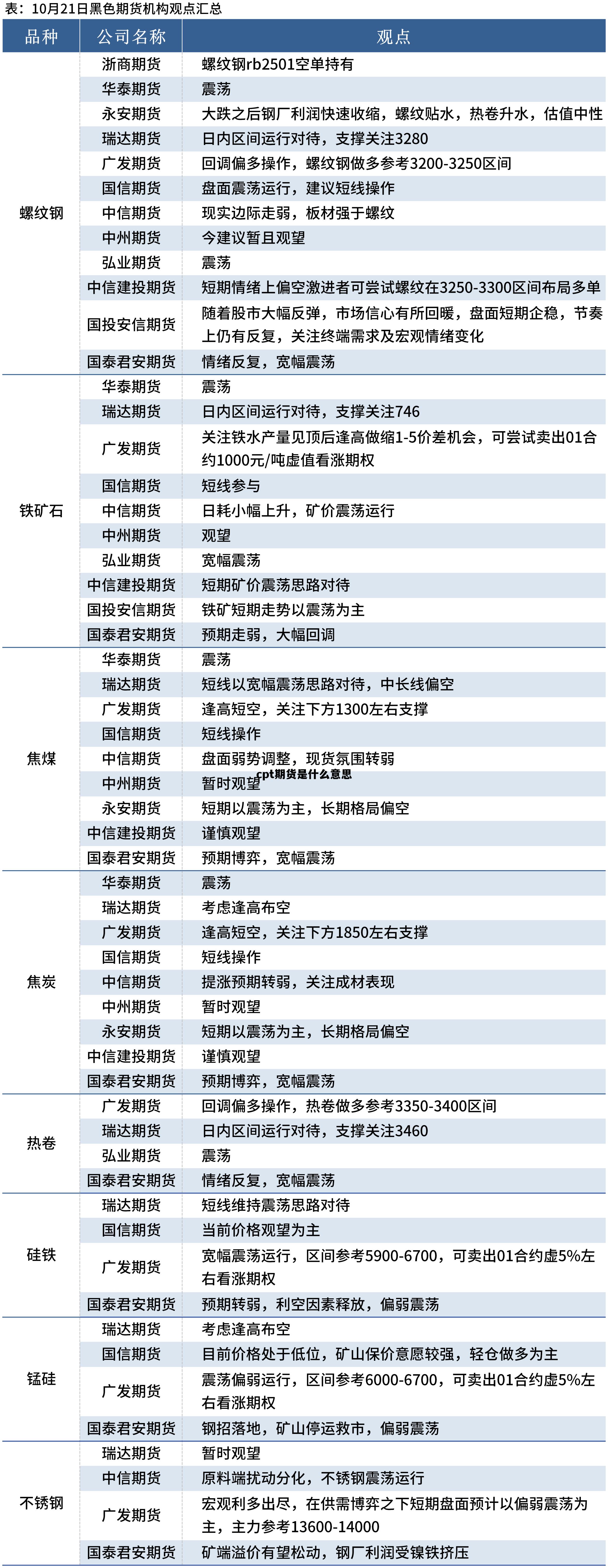 cpt期货是什么意思 cps推广是什么意思 cpt期货是什么意思 cps推广是什么意思