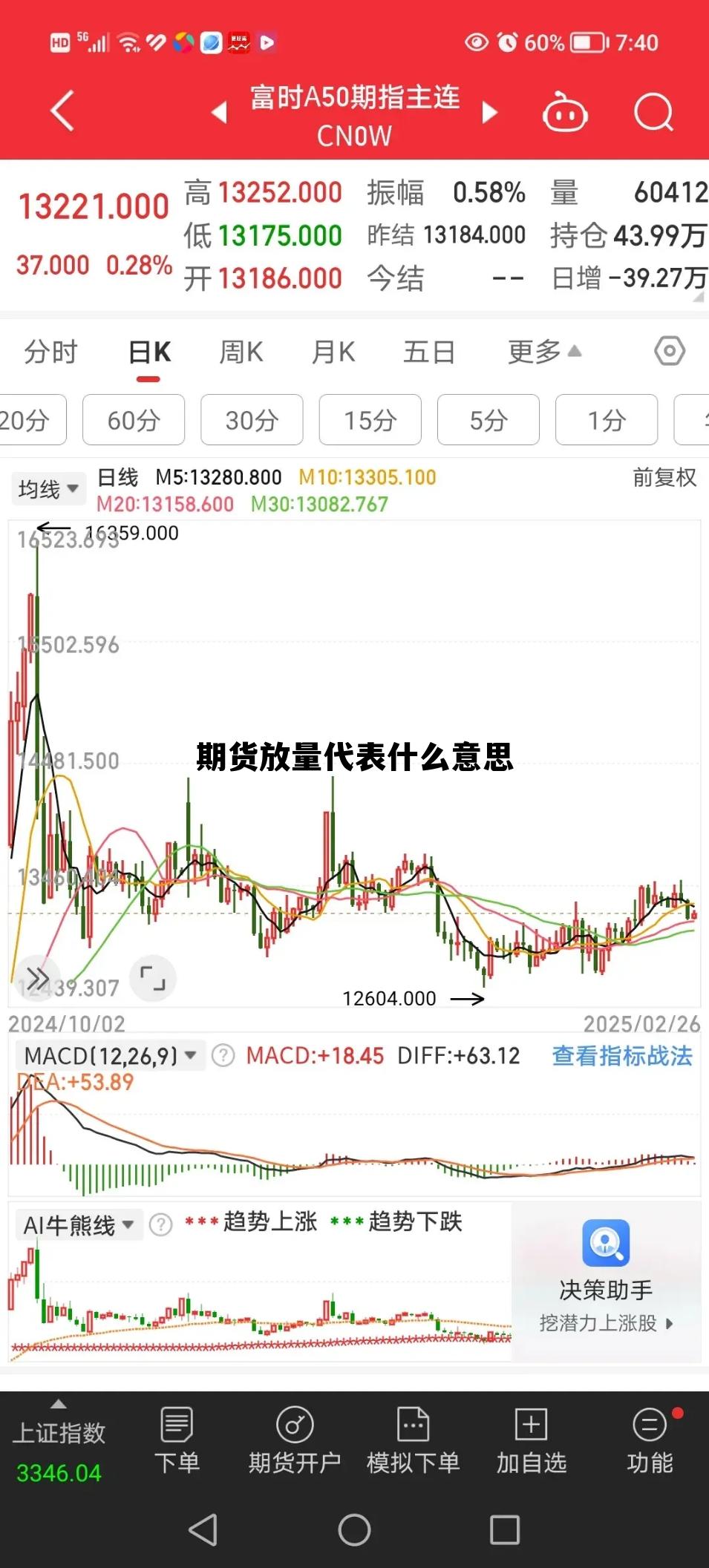 期货放量代表什么意思 期货放量怎么看图解 期货放量代表什么意思 期货放量怎么看图解