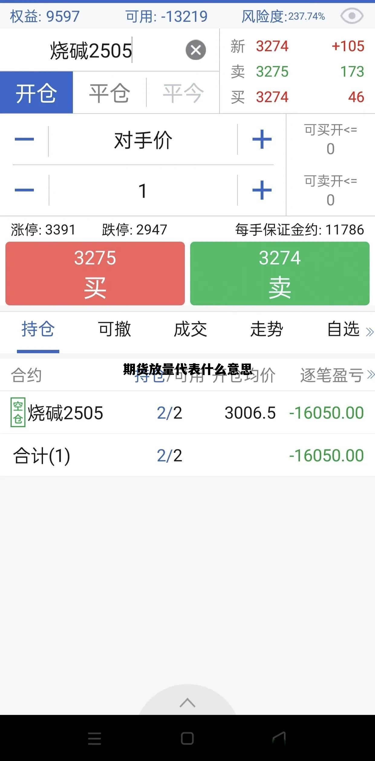 期货放量代表什么意思 期货放量怎么看图解 期货放量代表什么意思 期货放量怎么看图解
