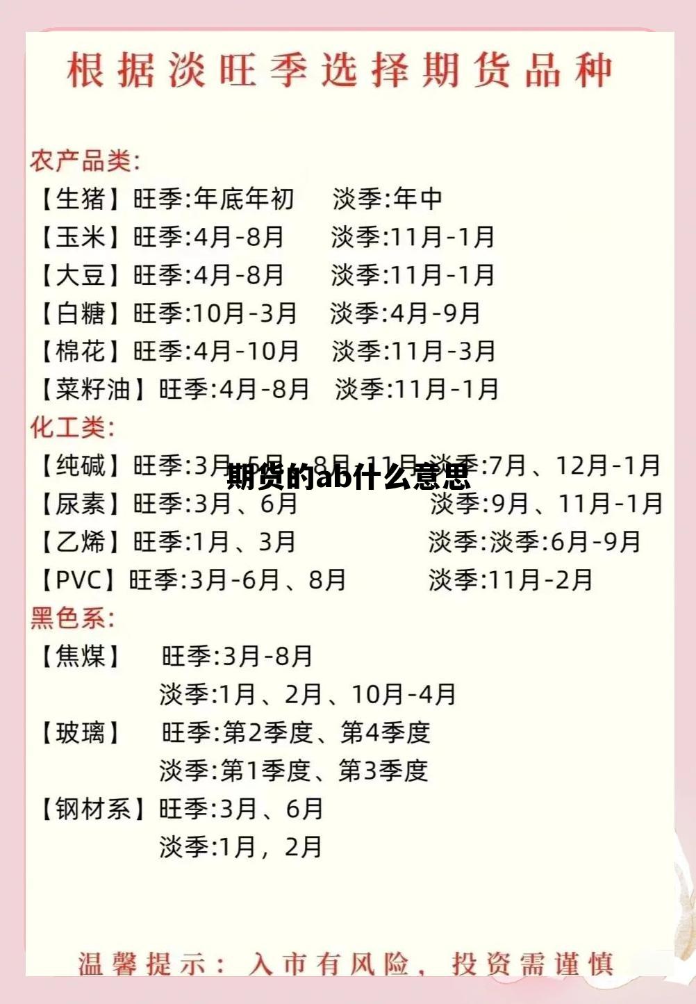 期货的ab什么意思 期货的ab什么意思啊