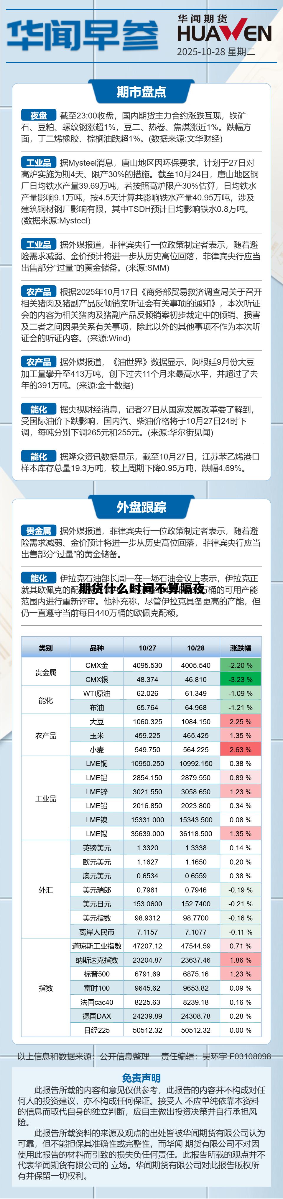 期货什么时间不算隔夜 早上的饭到晚上吃算不算隔夜饭
