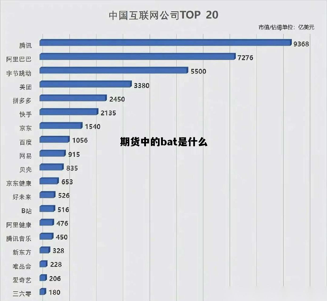 期货中的bat是什么 期货计算器app