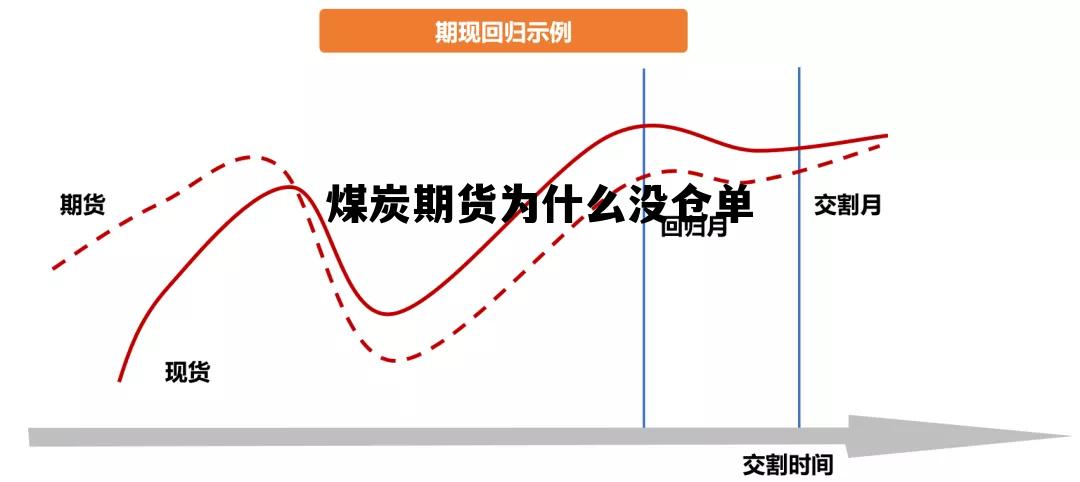 煤炭期货为什么没仓单 为什么煤炭期货涨但股票不涨