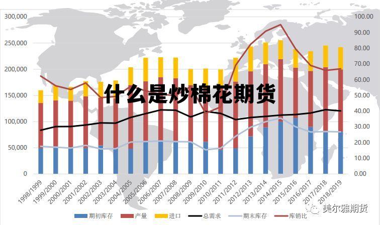 什么是炒棉花期货 棉花期货操作 什么是炒棉花期货 棉花期货操作
