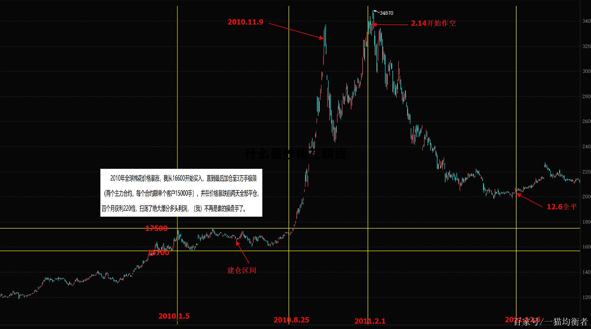 什么是炒棉花期货 棉花期货操作 什么是炒棉花期货 棉花期货操作