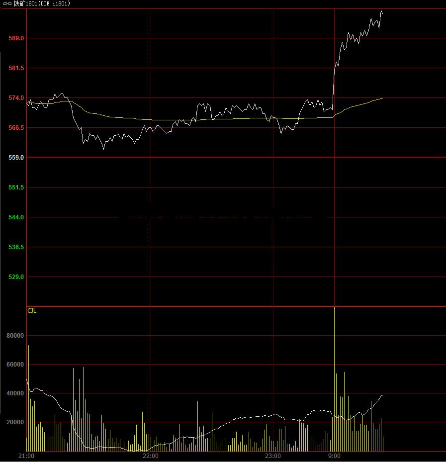期货螺纹什么时间开盘 期货开户哪个平台好 期货螺纹什么时间开盘 期货开户哪个平台好