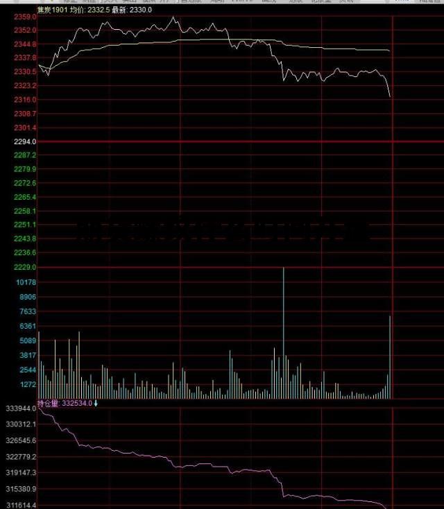 期货螺纹什么时间开盘 期货开户哪个平台好 期货螺纹什么时间开盘 期货开户哪个平台好