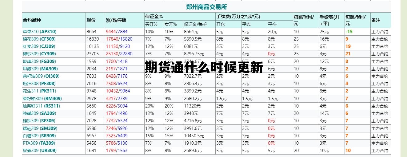 期货通什么时候更新 期货通道交易系统