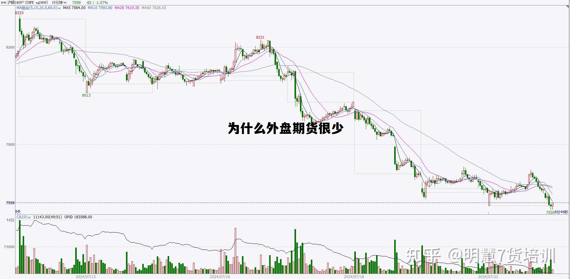 为什么外盘期货很少 期货为什么国外盘会影响内盘