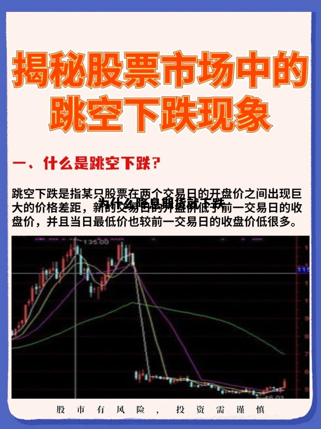 为什么降息期货就下跌 降息为什么通货膨胀