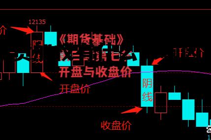 期货加权有什么影响因素 期货加权有什么影响因素呢