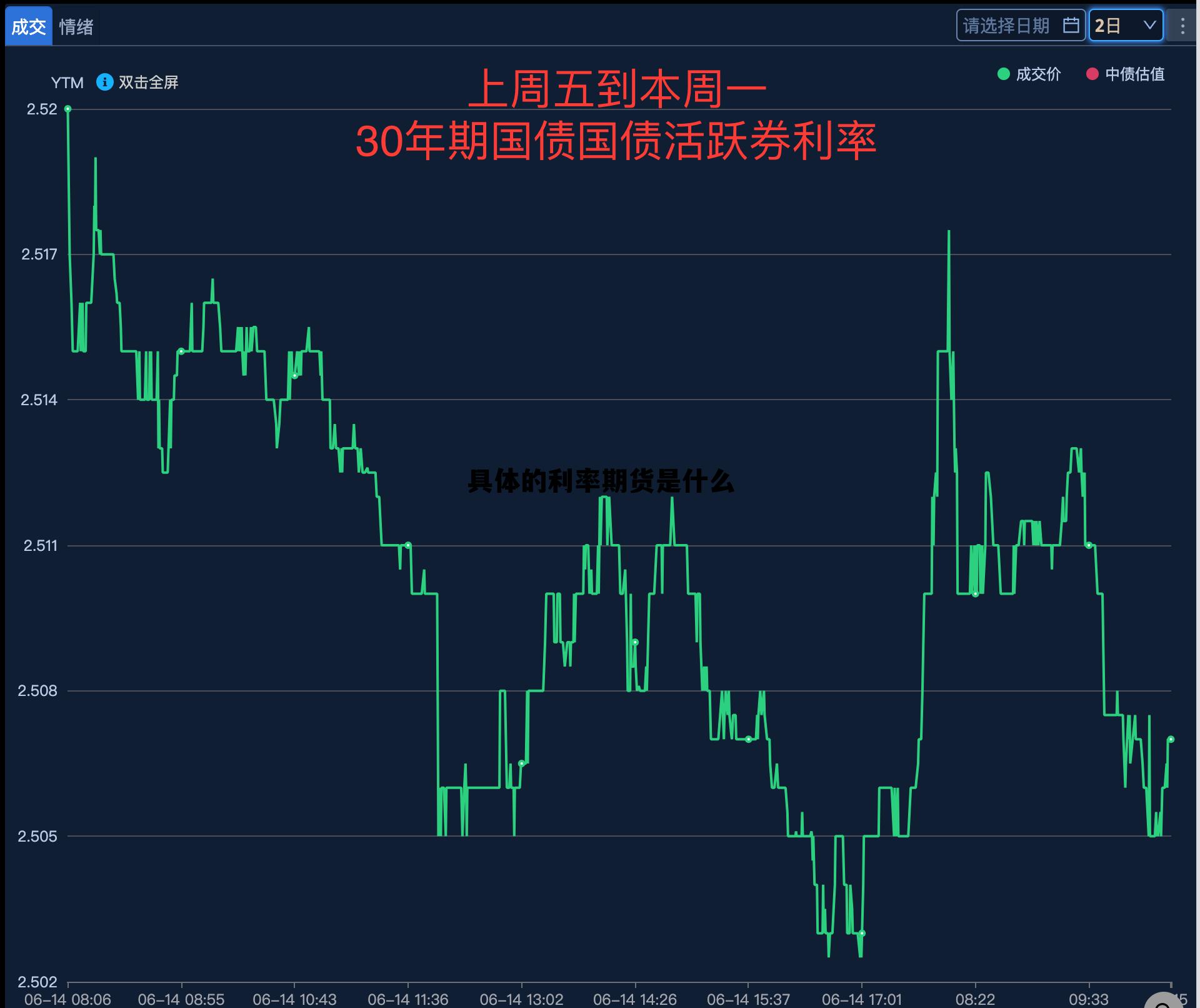 具体的利率期货是什么的简单介绍 具体的利率期货是什么的简单介绍