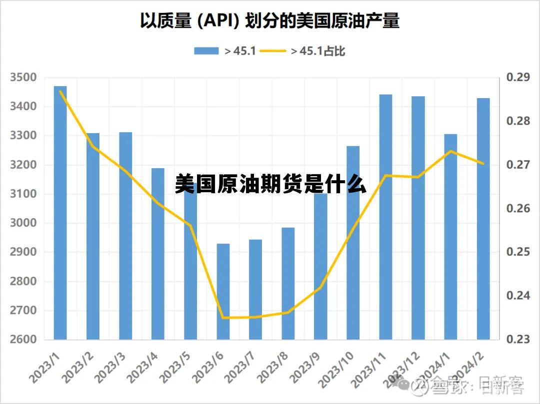 美国原油期货是什么 美国原油期货实时行情
